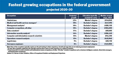 government articles|Government News, Research and Events for Federal Employees.